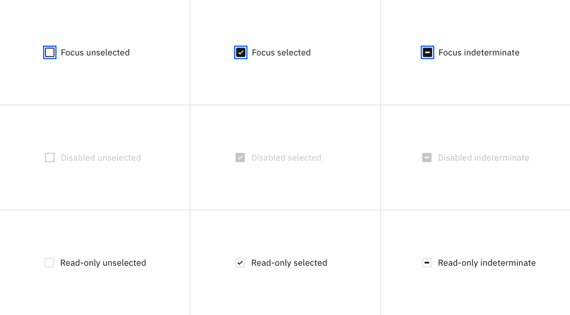 Focus, disabled, and read-only states of checkbox.